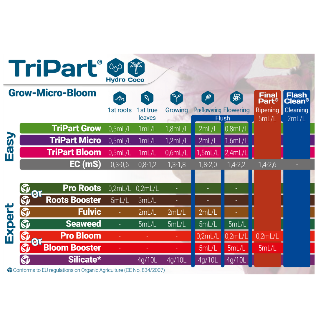 Terra Aquatica Starter Kit TriPart