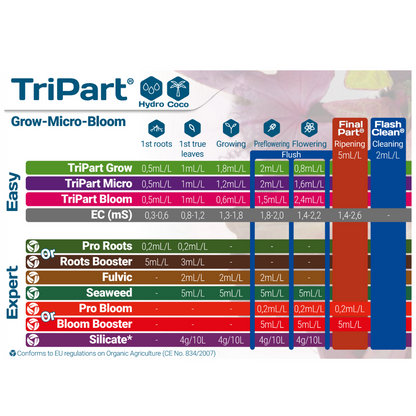 Terra Aquatica Starter Kit TriPart