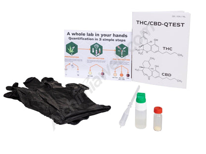 MIRACULIX THC Potenz-Testkit