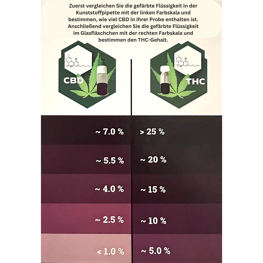 MIRACULIX THC Potenz-Testkit